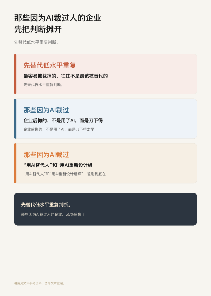 开篇