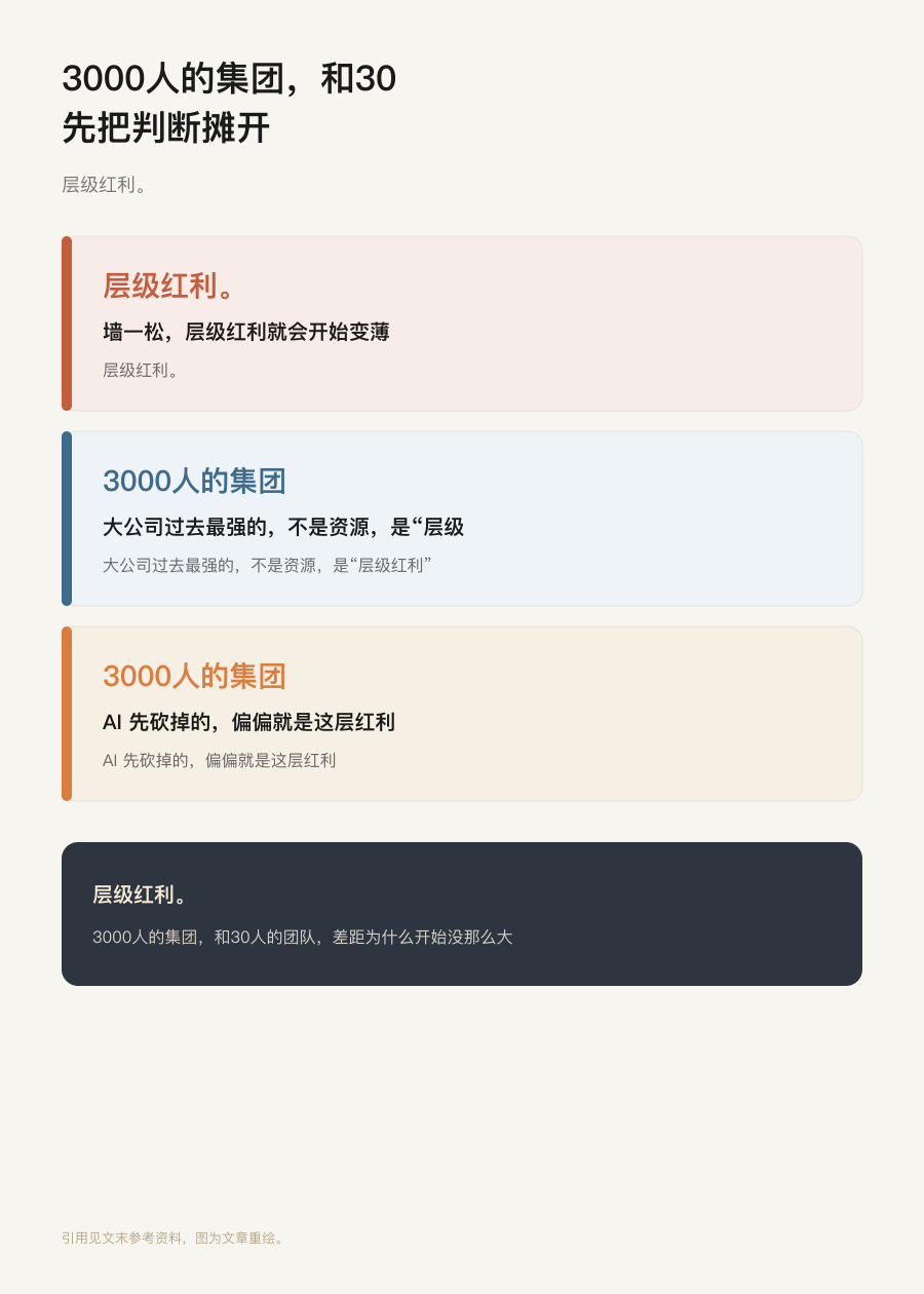 开篇