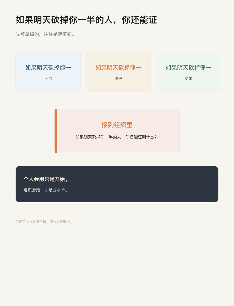 结构
