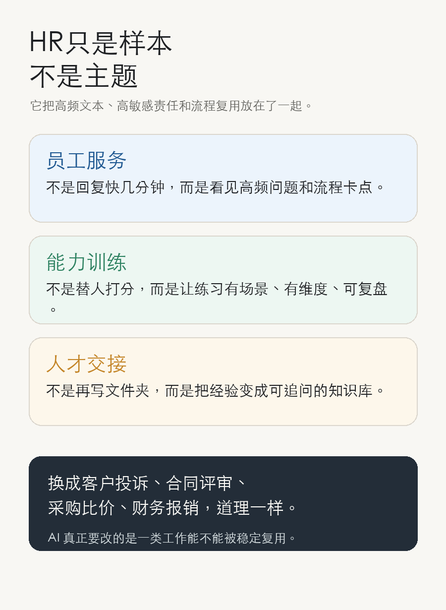 场景指标