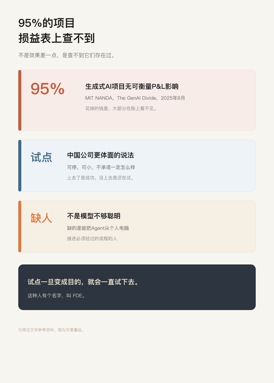 开篇
