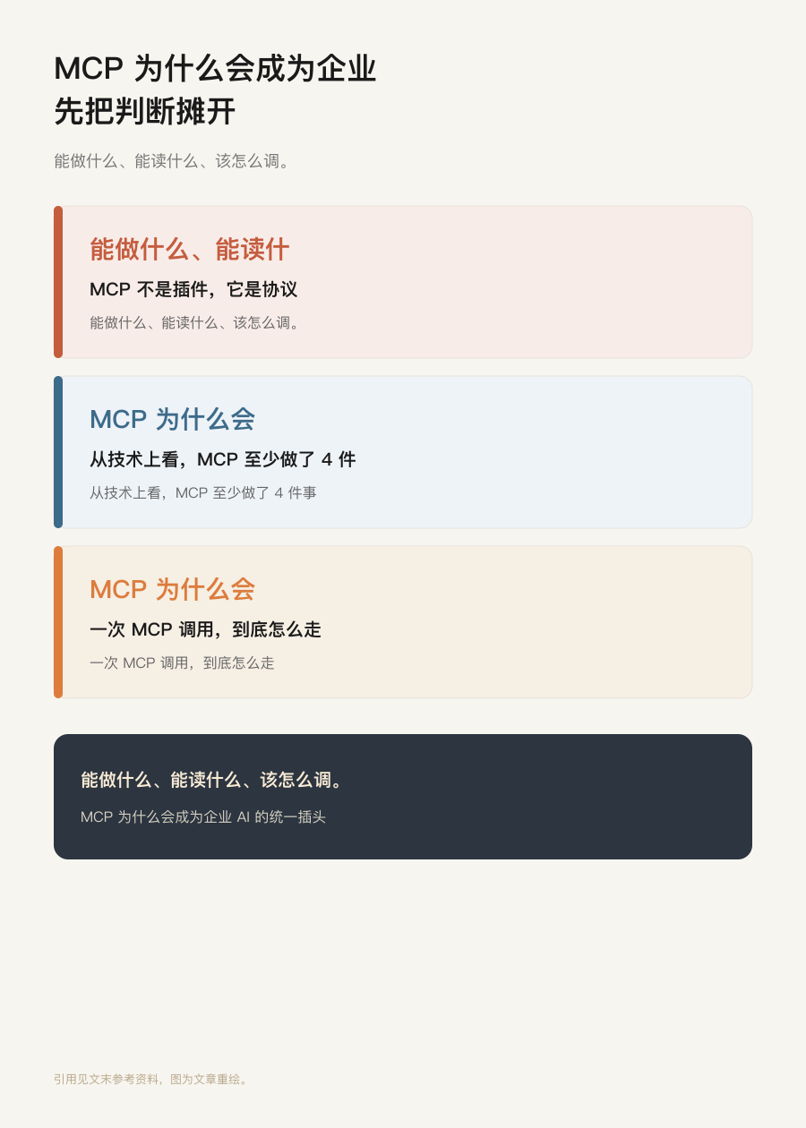 开篇